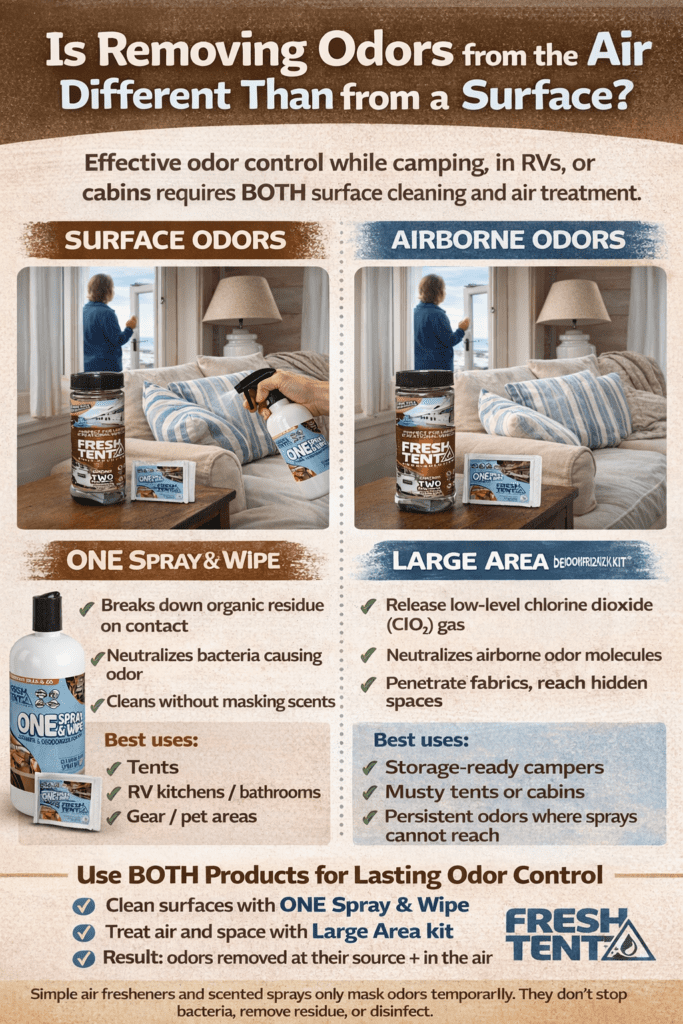 Airborne and surface odor chart