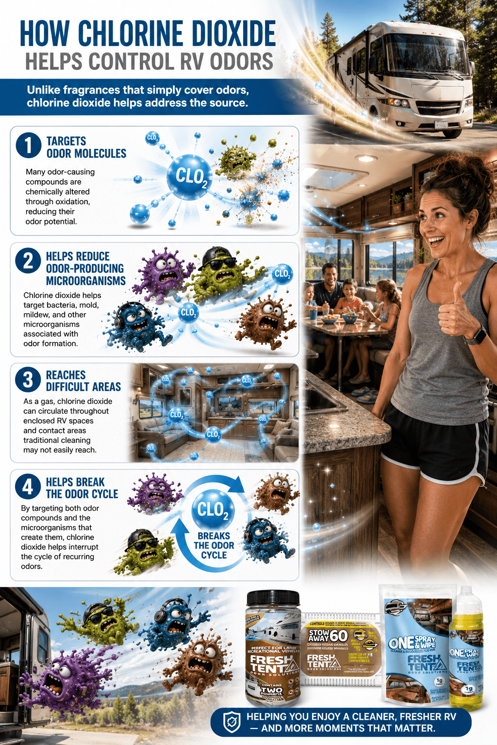 inforgraph showing how clo2 works to get rid odors and mold in 4 easy steps.
